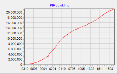 KIP-oversigt